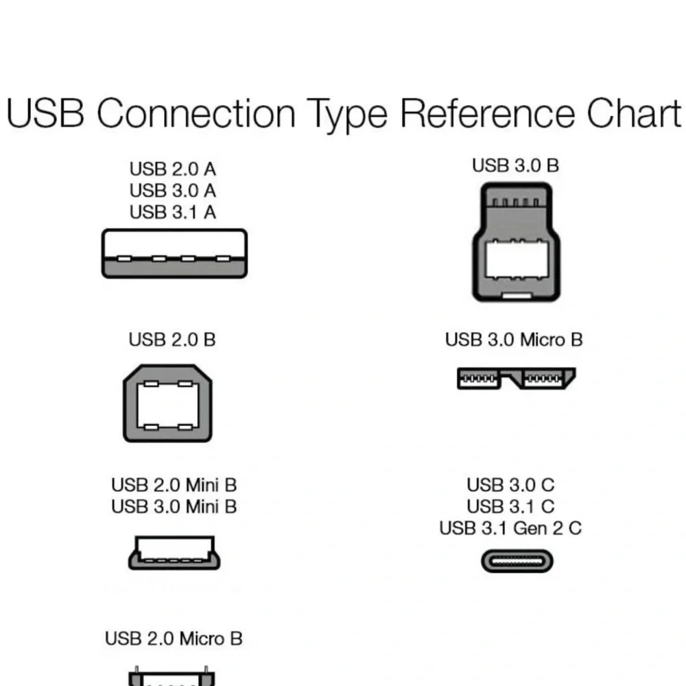 AmazonBasics USB 2.0 Cable (16ft)